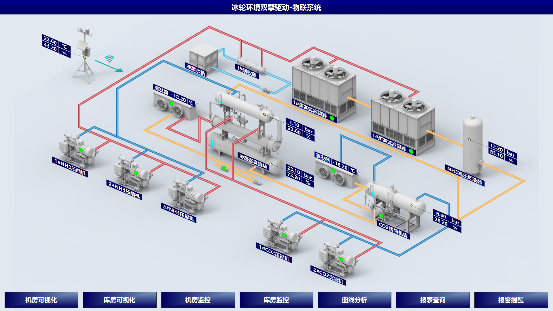 PLC+ǿء˫ǻЧܿϵͳ